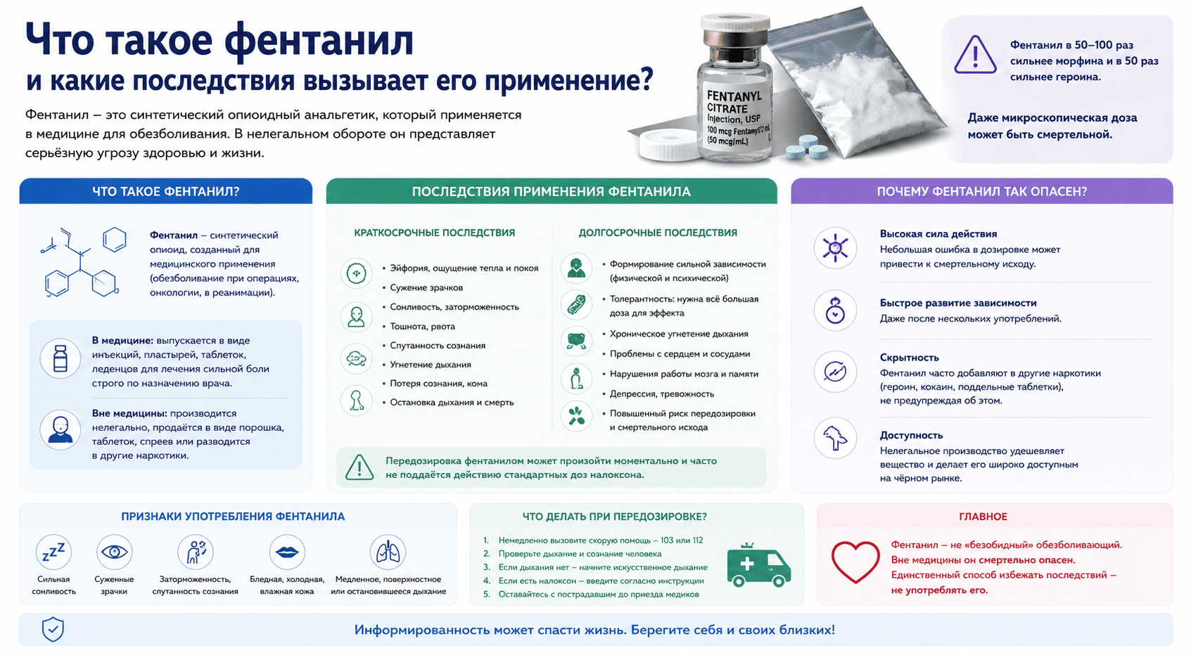 Что такое фентанил