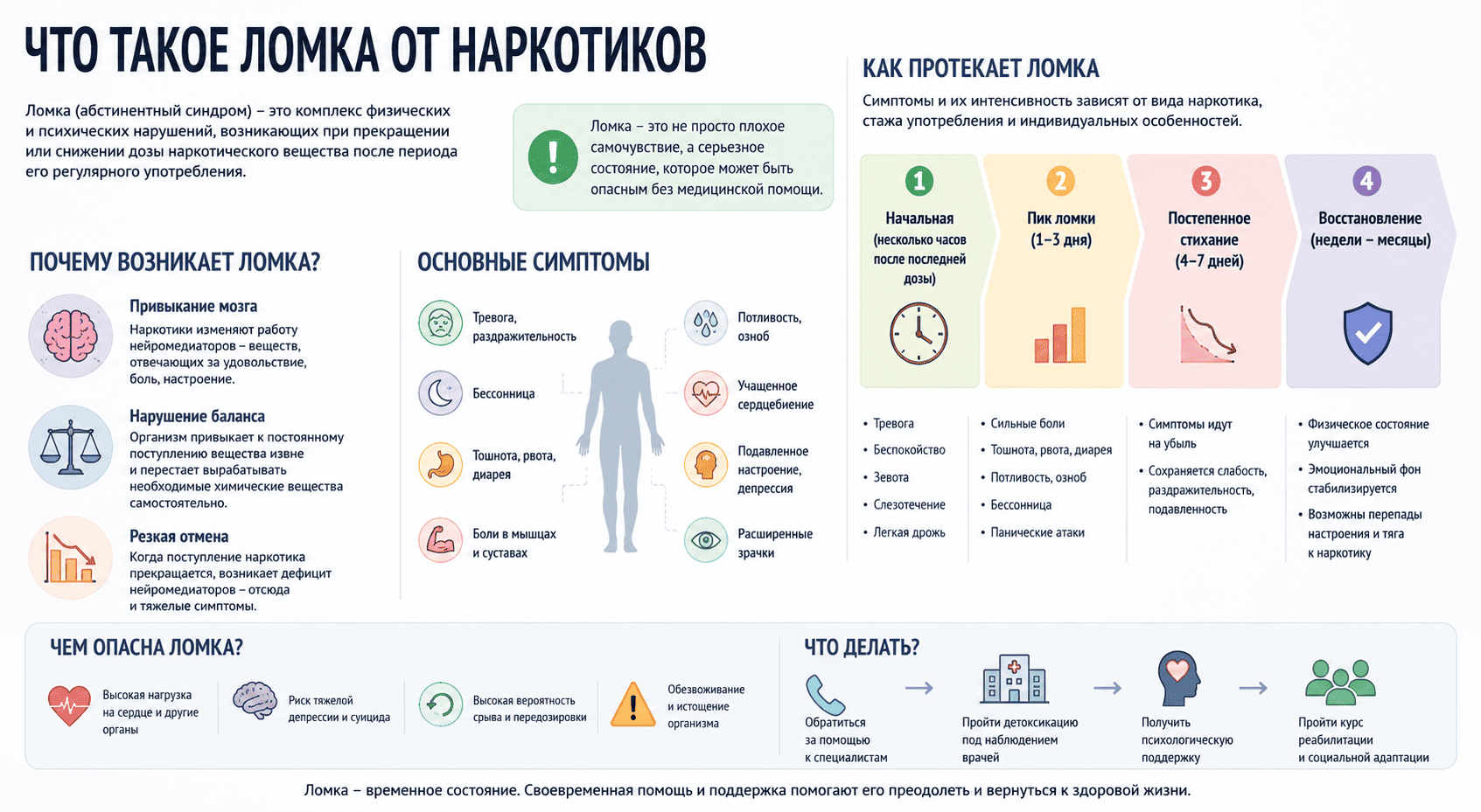 Что такое ломка от наркотиков