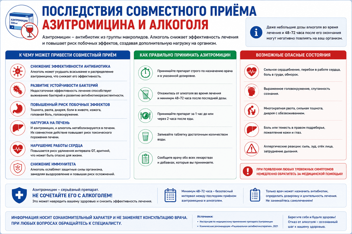 азитромицин и алкоголь