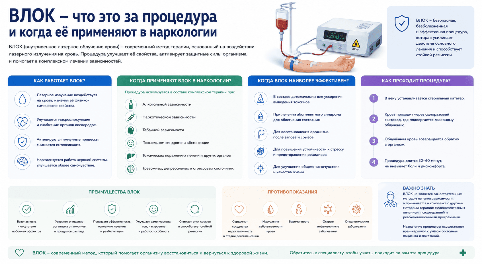 что за процедура ВЛОК
